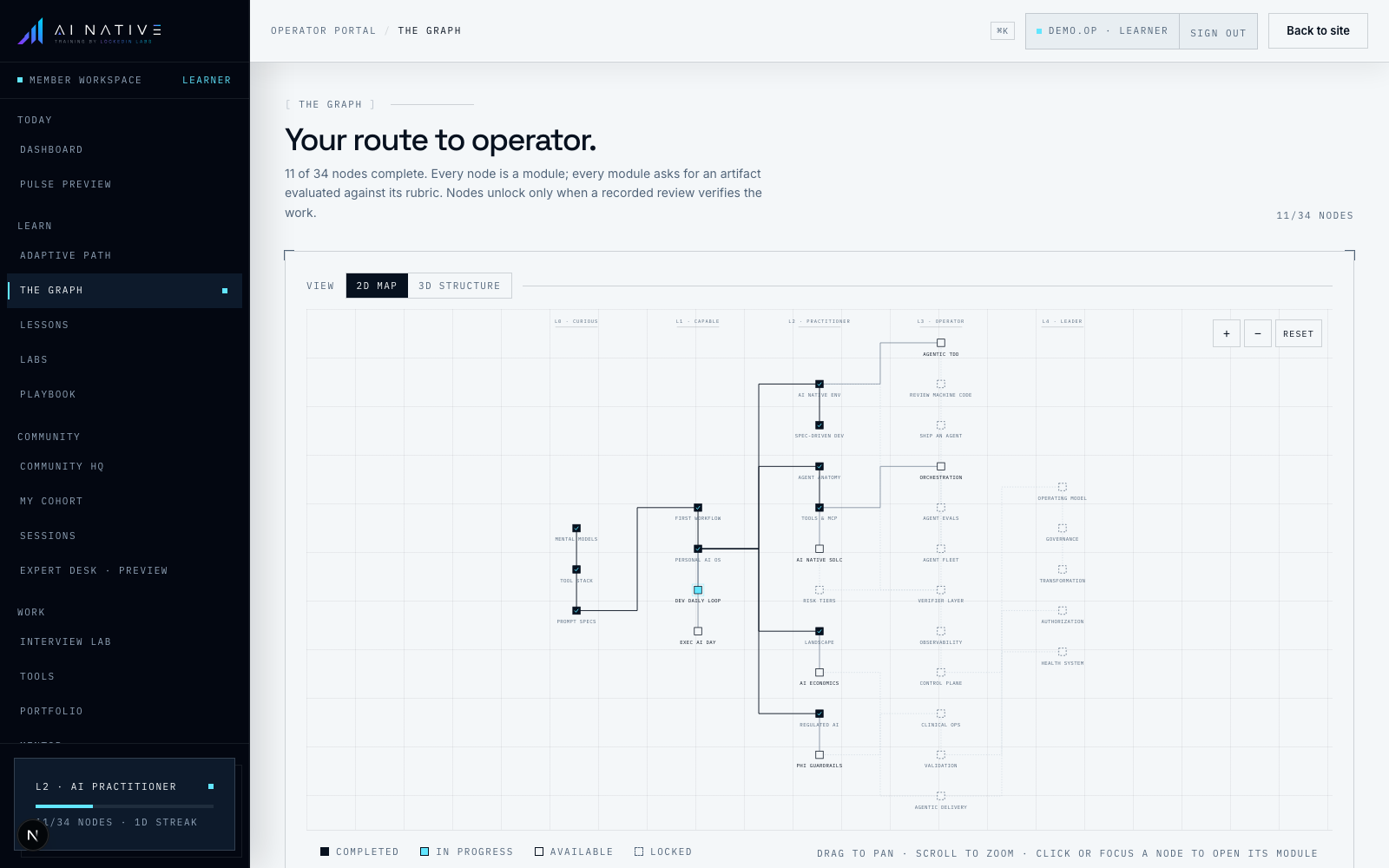 The Graph inside the learner workspace — completed, in-progress, available, and locked modules laid out across the L0–L4 levels